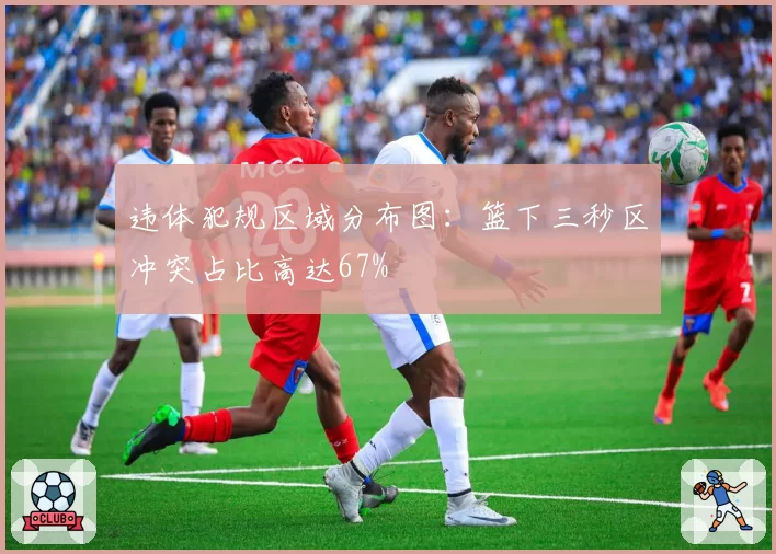 违体犯规区域分布图:篮下三秒区冲突占比高达67%